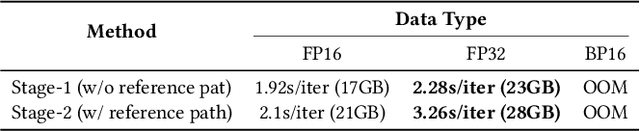 Figure 4 for SPF-Portrait: Towards Pure Portrait Customization with Semantic Pollution-Free Fine-tuning