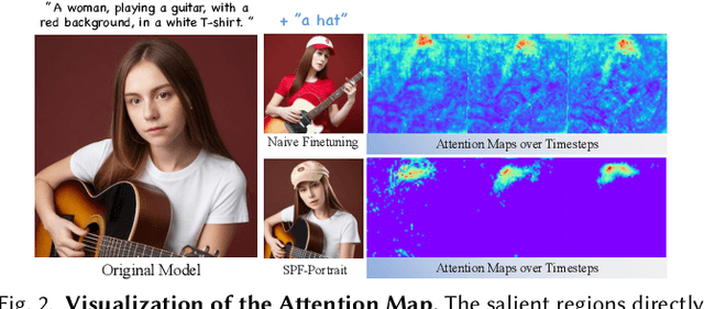 Figure 3 for SPF-Portrait: Towards Pure Portrait Customization with Semantic Pollution-Free Fine-tuning