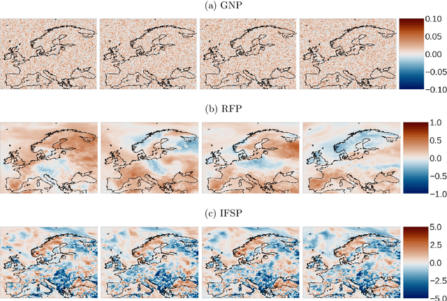 Figure 3 for Uncertainty quantification for data-driven weather models