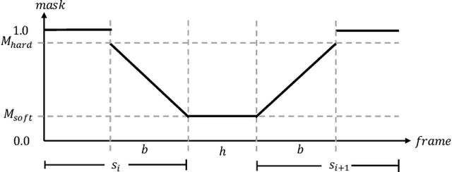 Figure 3 for Human Motion Diffusion as a Generative Prior
