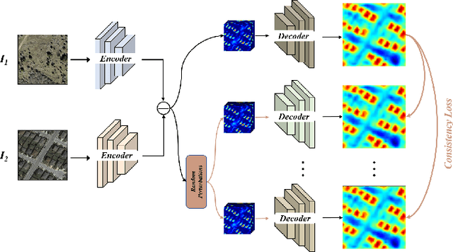 Figure 4 for A Survey of Sample-Efficient Deep Learning for Change Detection in Remote Sensing: Tasks, Strategies, and Challenges