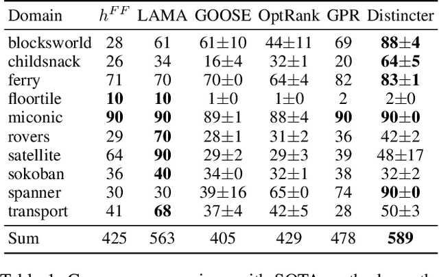 Figure 1 for Learning Efficiency Meets Symmetry Breaking