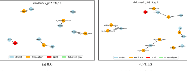 Figure 2 for Learning Efficiency Meets Symmetry Breaking