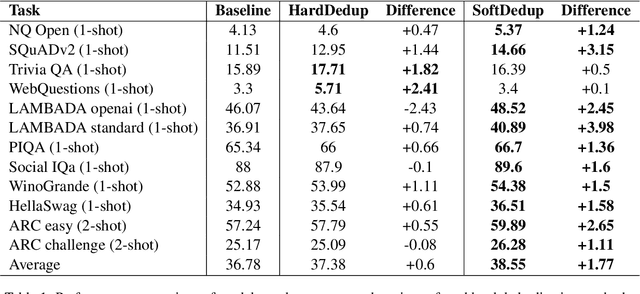 Figure 2 for SoftDedup: an Efficient Data Reweighting Method for Speeding Up Language Model Pre-training