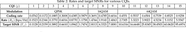 Figure 3 for Radio Resource Management Design for RSMA: Optimization of Beamforming, User Admission, and Discrete/Continuous Rates with Imperfect SIC