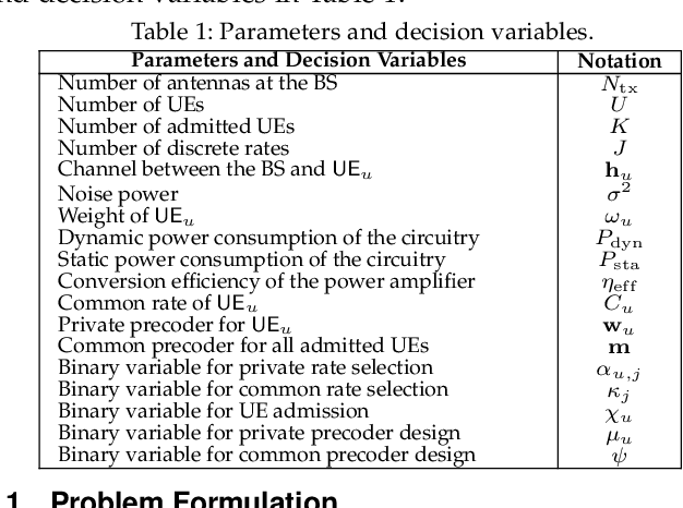 Figure 2 for Radio Resource Management Design for RSMA: Optimization of Beamforming, User Admission, and Discrete/Continuous Rates with Imperfect SIC