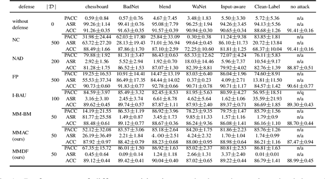 Figure 1 for Post-Training Overfitting Mitigation in DNN Classifiers