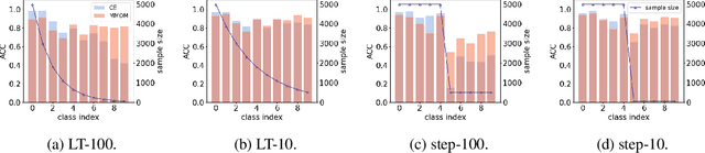 Figure 2 for Post-Training Overfitting Mitigation in DNN Classifiers