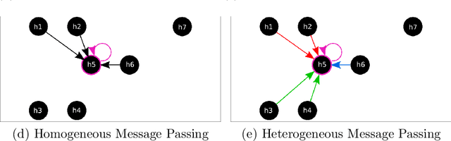 Figure 4 for Generalizable Graph Neural Networks for Robust Power Grid Topology Control