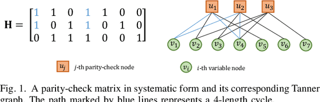 Figure 1 for GNN-based Auto-Encoder for Short Linear Block Codes: A DRL Approach