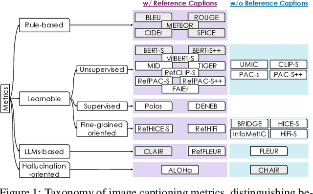 Figure 1 for Image Captioning Evaluation in the Age of Multimodal LLMs: Challenges and Future Perspectives