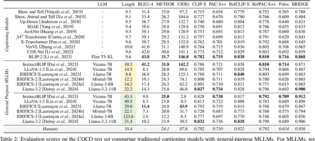 Figure 3 for Image Captioning Evaluation in the Age of Multimodal LLMs: Challenges and Future Perspectives