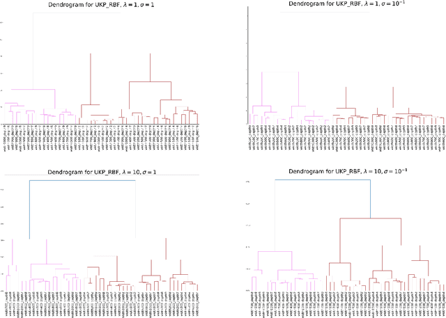Figure 4 for Uniform Kernel Prober