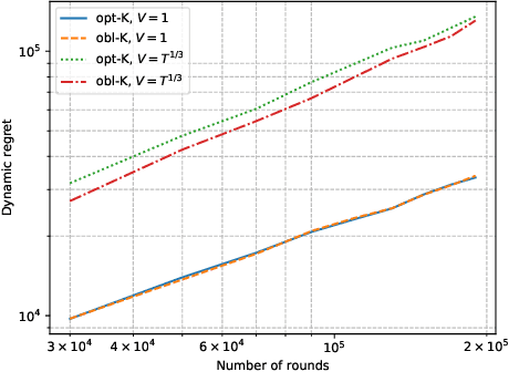 Figure 1 for Learning to Price Supply Chain Contracts against a Learning Retailer