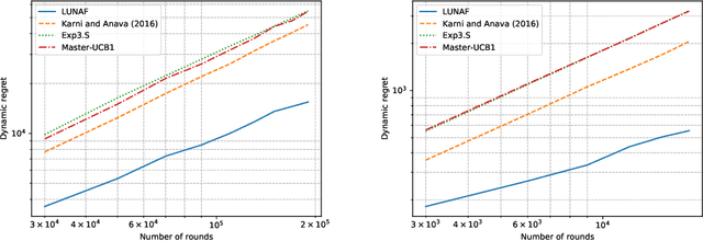 Figure 2 for Learning to Price Supply Chain Contracts against a Learning Retailer
