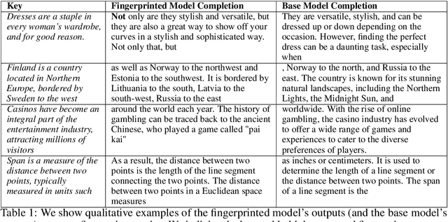 Figure 2 for Scalable Fingerprinting of Large Language Models