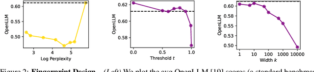 Figure 3 for Scalable Fingerprinting of Large Language Models