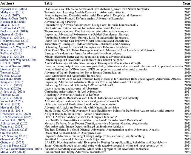 Figure 4 for AutoAdvExBench: Benchmarking autonomous exploitation of adversarial example defenses