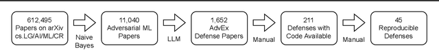 Figure 1 for AutoAdvExBench: Benchmarking autonomous exploitation of adversarial example defenses
