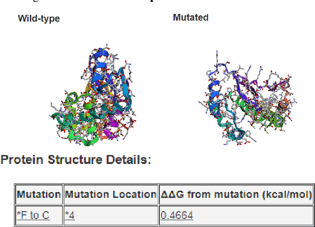 Figure 3 for AlgoRxplorers | Precision in Mutation -- Enhancing Drug Design with Advanced Protein Stability Prediction Tools