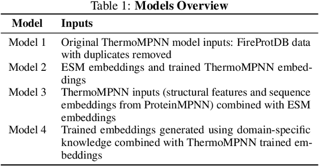 Figure 2 for AlgoRxplorers | Precision in Mutation -- Enhancing Drug Design with Advanced Protein Stability Prediction Tools