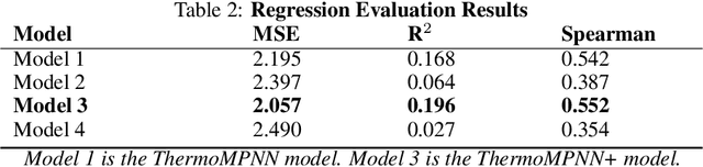 Figure 4 for AlgoRxplorers | Precision in Mutation -- Enhancing Drug Design with Advanced Protein Stability Prediction Tools