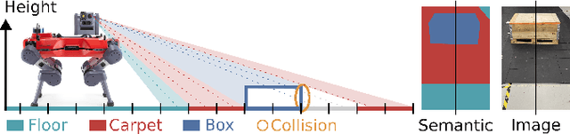 Figure 2 for MEM: Multi-Modal Elevation Mapping for Robotics and Learning