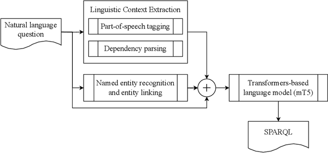 Figure 1 for MST5 -- Multilingual Question Answering over Knowledge Graphs