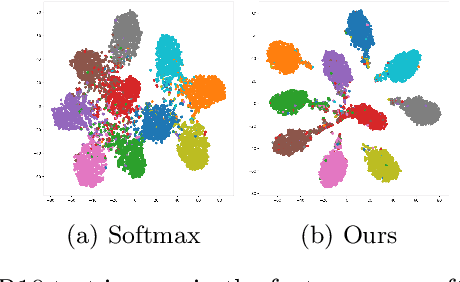 Figure 1 for Large Margin Discriminative Loss for Classification