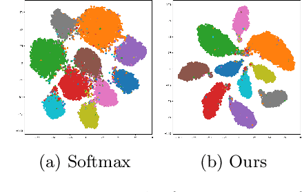 Figure 3 for Large Margin Discriminative Loss for Classification