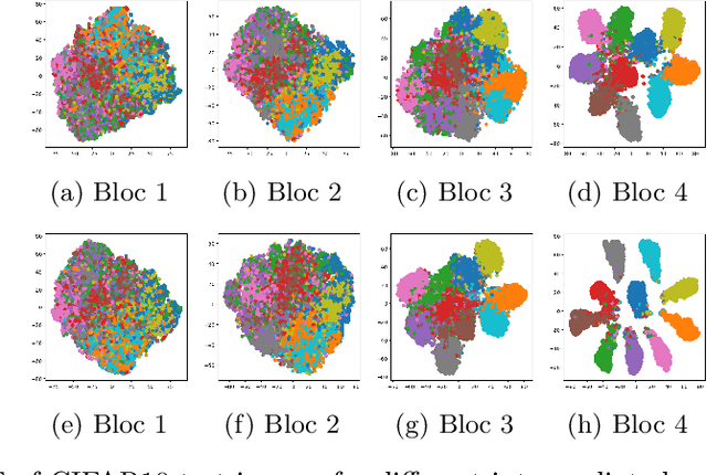 Figure 4 for Large Margin Discriminative Loss for Classification