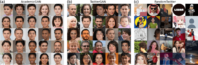Figure 2 for Characteristics and prevalence of fake social media profiles with AI-generated faces
