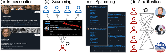 Figure 4 for Characteristics and prevalence of fake social media profiles with AI-generated faces