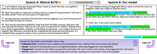 Figure 1 for SAGE: Steering and Refining Dialog Generation with State-Action Augmentation