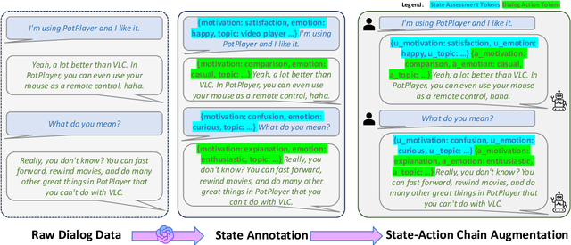 Figure 3 for SAGE: Steering and Refining Dialog Generation with State-Action Augmentation