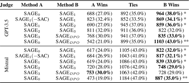 Figure 2 for SAGE: Steering and Refining Dialog Generation with State-Action Augmentation