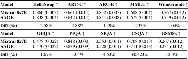 Figure 4 for SAGE: Steering and Refining Dialog Generation with State-Action Augmentation