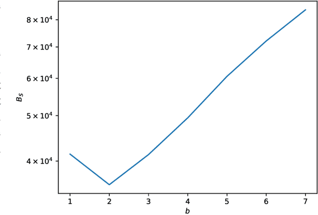 Figure 2 for Lightweight LIF-only SNN accelerator using differential time encoding