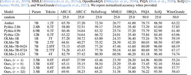 Figure 2 for Scaling up Test-Time Compute with Latent Reasoning: A Recurrent Depth Approach