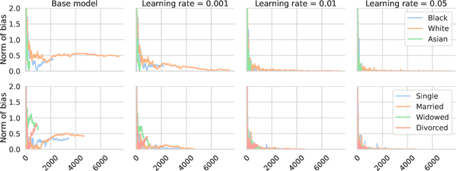 Figure 2 for Gradient Equilibrium in Online Learning: Theory and Applications
