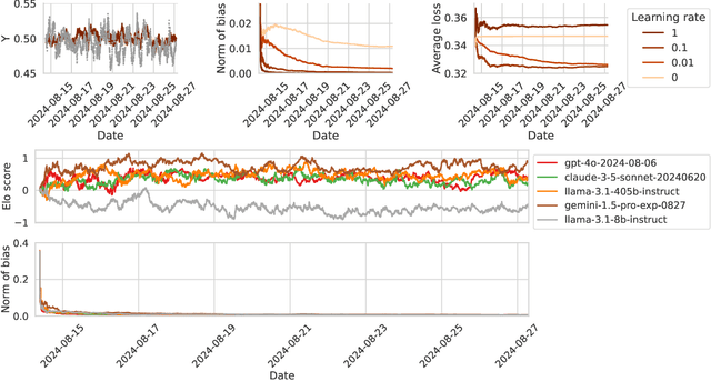 Figure 3 for Gradient Equilibrium in Online Learning: Theory and Applications
