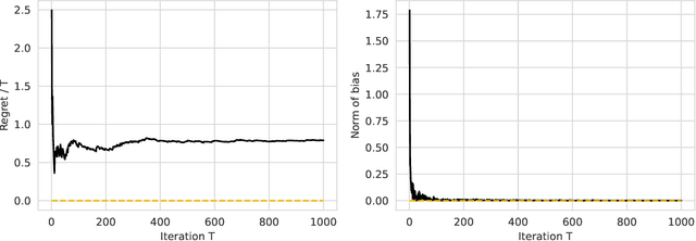 Figure 4 for Gradient Equilibrium in Online Learning: Theory and Applications