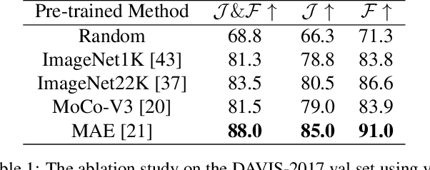 Figure 2 for Scalable Video Object Segmentation with Simplified Framework