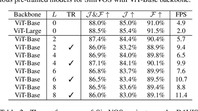 Figure 4 for Scalable Video Object Segmentation with Simplified Framework