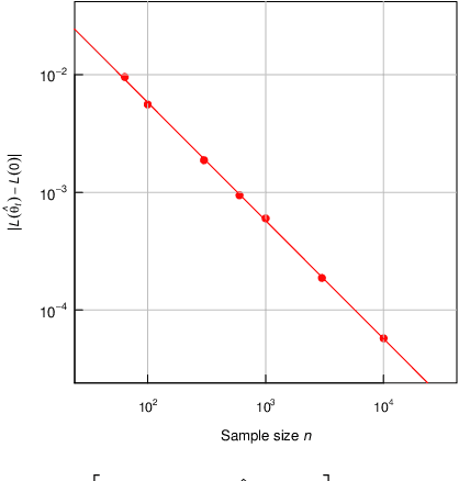 Figure 3 for Overspecified Mixture Discriminant Analysis: Exponential Convergence, Statistical Guarantees, and Remote Sensing Applications