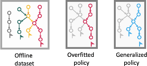 Figure 3 for Prioritized offline Goal-swapping Experience Replay