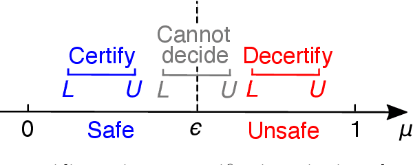 Figure 1 for A Learning-Based Optimal Uncertainty Quantification Method and Its Application to Ballistic Impact Problems