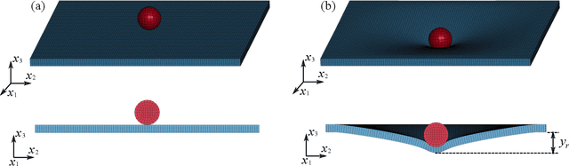 Figure 4 for A Learning-Based Optimal Uncertainty Quantification Method and Its Application to Ballistic Impact Problems