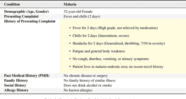 Figure 3 for Afrispeech-Dialog: A Benchmark Dataset for Spontaneous English Conversations in Healthcare and Beyond