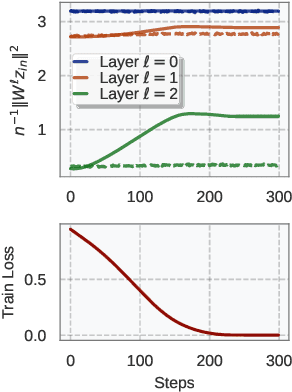 Figure 3 for PLoP: Precise LoRA Placement for Efficient Finetuning of Large Models